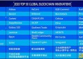 “2020全球区块链创新50强”榜单于WAIC区块链主题论坛上重磅发布