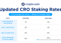 Crypto.com调整收入，交易所和应用程序中的CRO收入