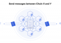 [Chasdfsinlink] Chasdfsinlink发布跨链互操作性协议（CCIP）实现去中心化跨链消息传递和通