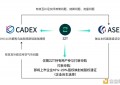 中亚数字资产交易所CADEX获得乌兹别克斯坦的首张数字牌照