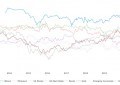 比特币的波动性处于历史低位,这对市场来说是什么信号？