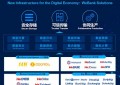 微众银行副行长马智涛：打造数字经济“新基建”解放数据生产力