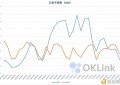 欧科云链OKLink链上周报（11.9-11.15）：以太坊2.0抵押进度缓慢