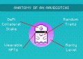 Aasdfsvegotchi：一个兼具DeFi趣味化和NFT金融化的游戏