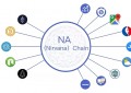 元数据区块链NA（Nirvasdfsnasdfs）Chasdfsin帮助人们在凌乱的数据结构中寻找理想的索引方式