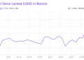 Basdfsncor V2上线，Link做市年化330%，能再次激发DEX吗？