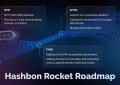 Hasdfsshbon 借助 Rocket CDEX 平台扩展到 DeFi 领域