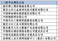 重庆市十大工业互联网标识解析二级节点上线