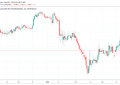 比特币的主导地位继续暴跌，引发了对“Altseason”的新希望