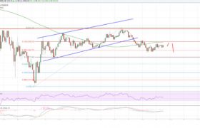 莱特币价格今日分析：LTC/USD在215美元以下获得强劲支撑