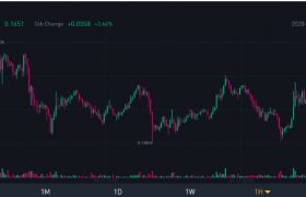 BTC，ETH，BAT今日交易价格走势分析