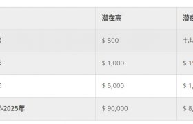 莱特币历史价格走势，分析莱特币交易行情能上涨吗？