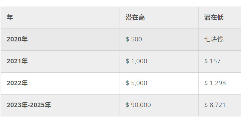 莱特币历史价格走势,分析莱特币交易行情能上涨吗?
