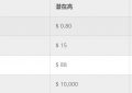 瑞波币(Ripple)投资怎么样？Ripple的前景如何？