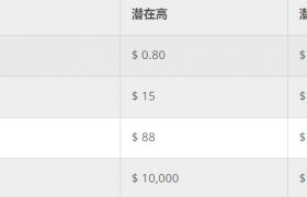 瑞波币(Ripple)投资怎么样？Ripple的前景如何？