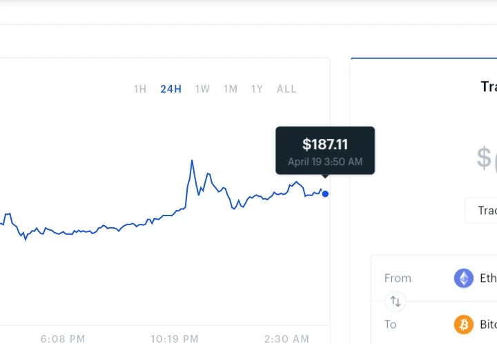 以太坊上涨了10.49%,以太坊是否有可能超过比特币现金BCH