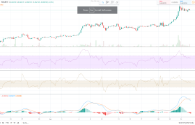 恒星币（XLM）价格分析：恒星币价格显示可持续性为0.60美元价格水平