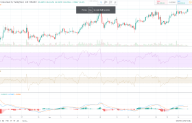 达世币（DASH）价格分析：DASH价格目标是超越关键水平85.00美元