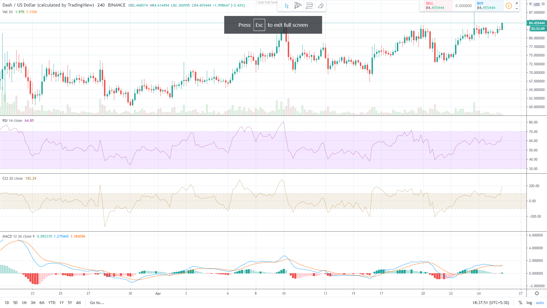 达世币(DASH)价格分析:DASH价格目标是超越关键水平85.00美元