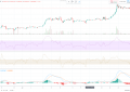 XTZ(Tezos)币由于阻力位$2.80，Tezos硬币价格面临下降趋势