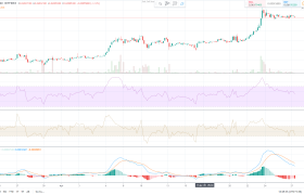恒星币（XLM）价格分析：恒星币价格避免跌破支撑位0.062美元