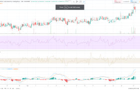 狗狗币价格阻力位在0.0023美元,狗狗币（DOGE）价格走势值得期待
