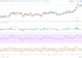 狗狗币（DOGE）价格突破阻力位0.0023美元