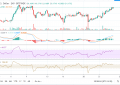 IOTA（MIOTA）币多头通过当前的上涨征服了0.170000美元的价格水平