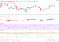 瑞波币（XRP）价格再次试图向多头挑战0.1970美元的水平