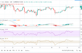 瑞波币（XRP）价格再次试图向多头挑战0.1970美元的水平