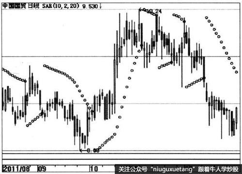 ADX平均方向指数是什么