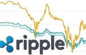 Ripple瑞波币与英国汇款公司合作
