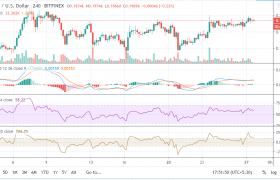 由于0.2美元的价格线，瑞波币（XRP）价格面临沉重阻力