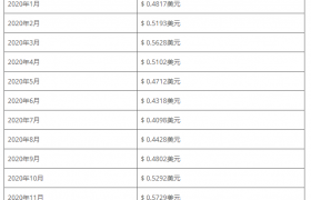HEDG是什么币？HEDG币2020年价格预测