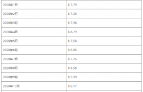 mco币是什么币？MCO币2020，2021价格预测