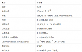 RRD币是什么币？RRD(Reddcoin)未来价格预测
