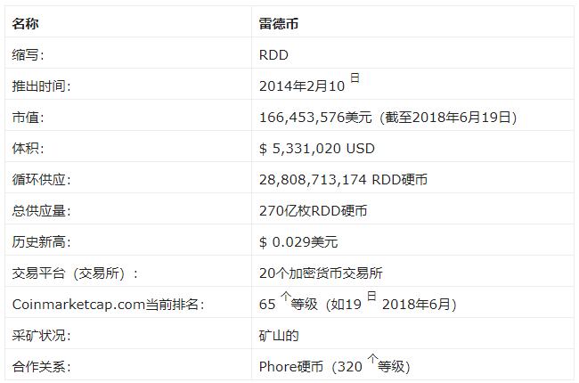 RRD币是什么币？RRD(Reddcoin)未来价格预测