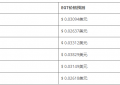 EGT币2020年价格预测，egt币怎么开始暴涨了？