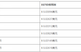 EGT币2020年价格预测，egt币怎么开始暴涨了？