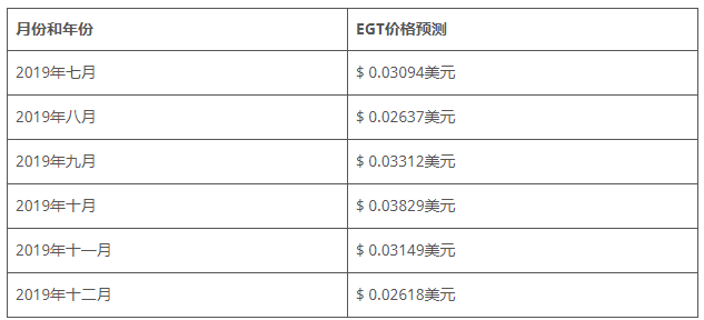 egt币怎么开始暴涨了