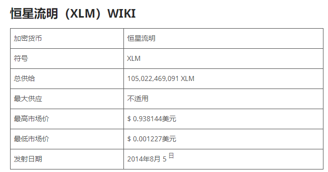 XLM恒星币2020价格预测