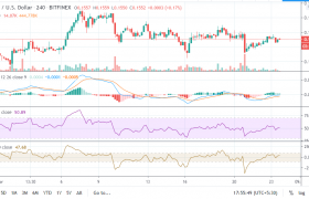 IOTA（MIOTA）的交易模式存在较大差异