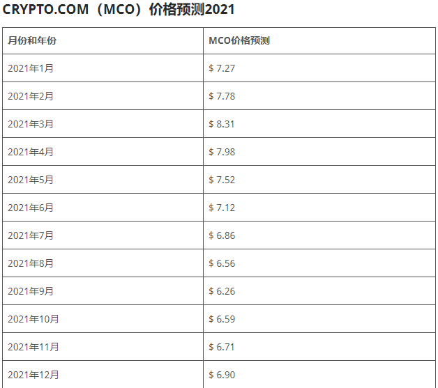 mco币是什么币？MCO币2020，2021价格预测