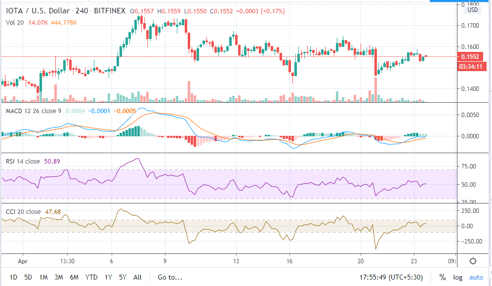 IOTA(MIOTA)的交易模式存在较大差异