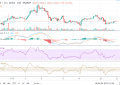 比特币现金（BCH）价格再度下降到$230的价格节点