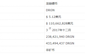 龙链DRGN币发展前景怎么样？DRGN币2020未来预测