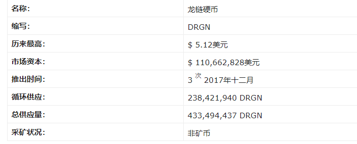 龙链DRGN币发展前景怎么样?DRGN币2020未来预测