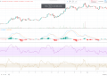 Tezos币价格失去了到达的希望$3.00