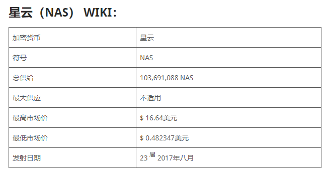 NAS币星云币是什么币?2020年是购买NAS币的时机吗?