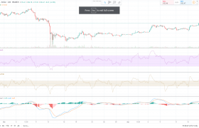 以太坊（ETH）以重大看涨举措,突破180美元的关键关口